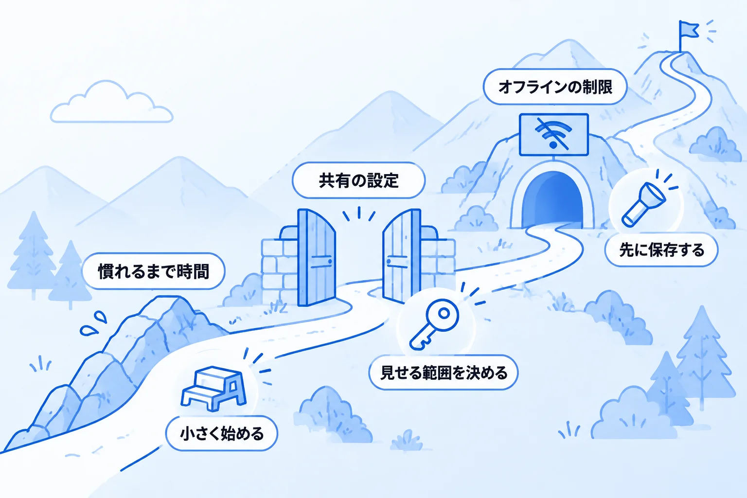 Notion(ノーション)を導入する3つのデメリット