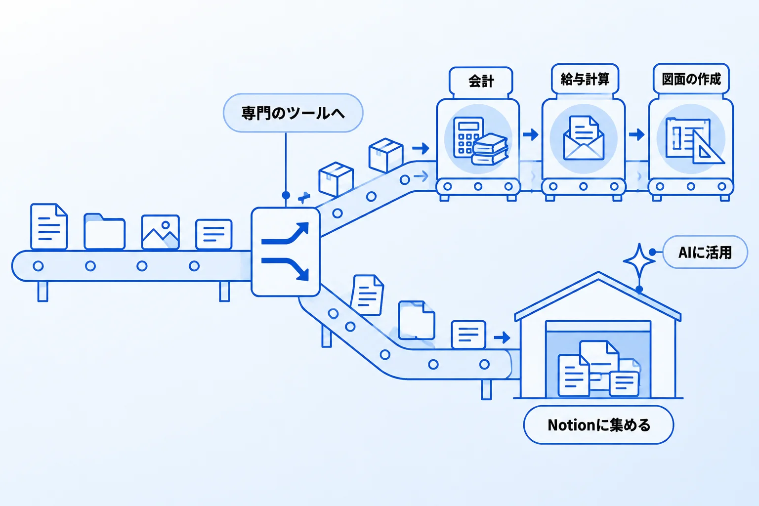 Metooの支援現場:Notionを勧めない場合と、比較検討の最後の決め手